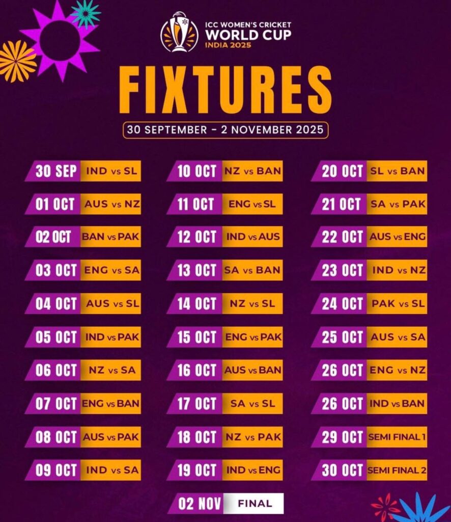 Women's Cricket World Cup 2025 Complete Schedule, Teams, Venues & Everything You Need to Know