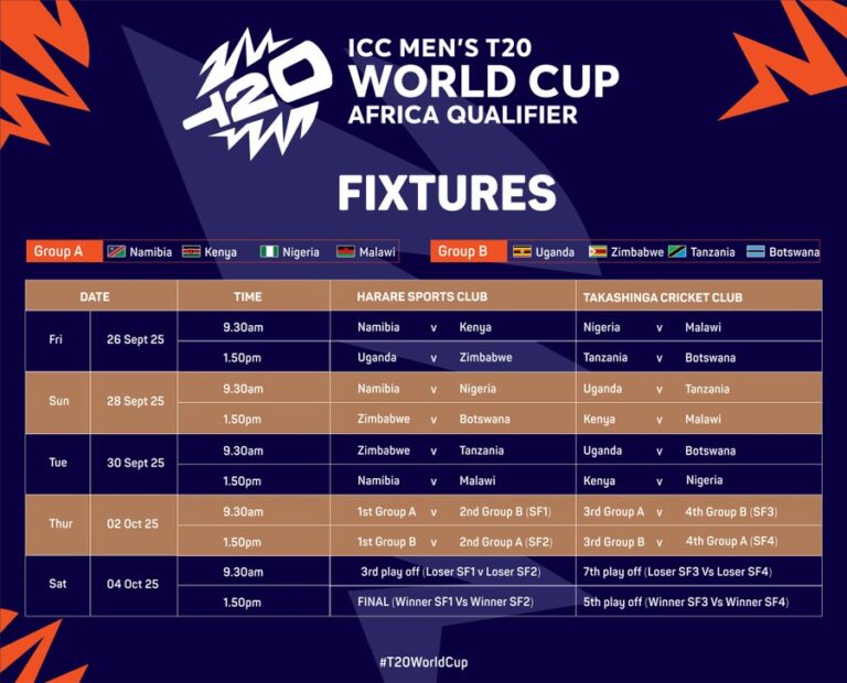 ICC Men's T20 World Cup Africa Qualifier 2025 Complete Schedule, Teams & Road to T20 World Cup 2026