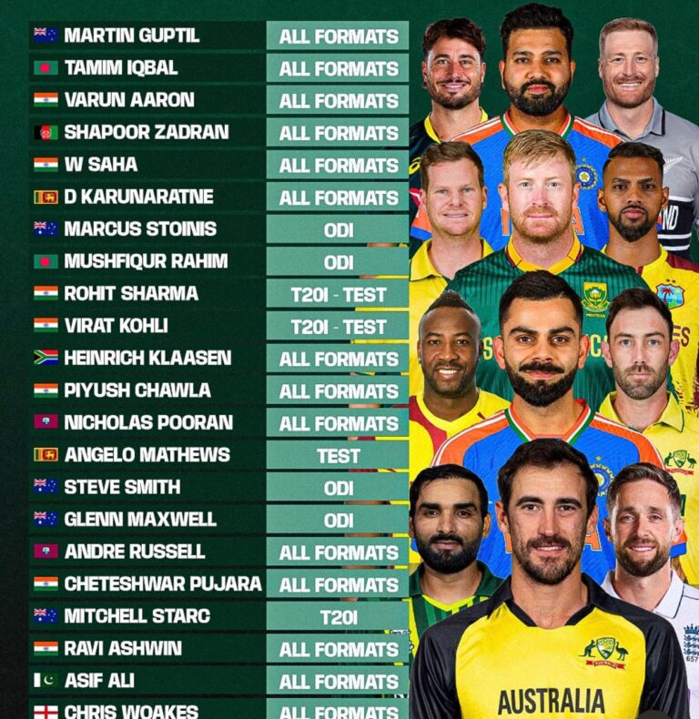 Cricket Legends Who Quit in 2025: Shocking T20 WC Impact