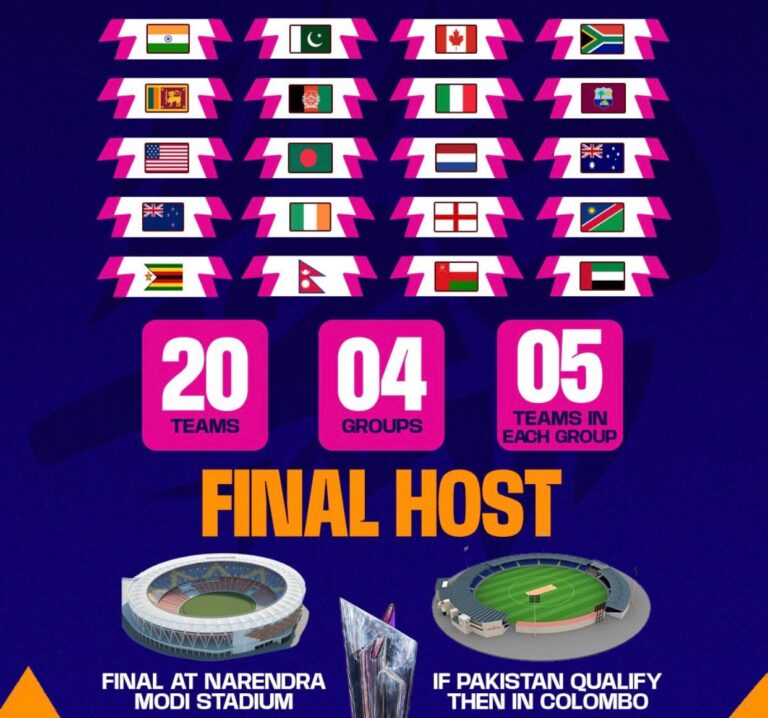 2026 T20 World Cup: All 20 Qualified Teams Confirmed for India & Sri Lanka Tournament