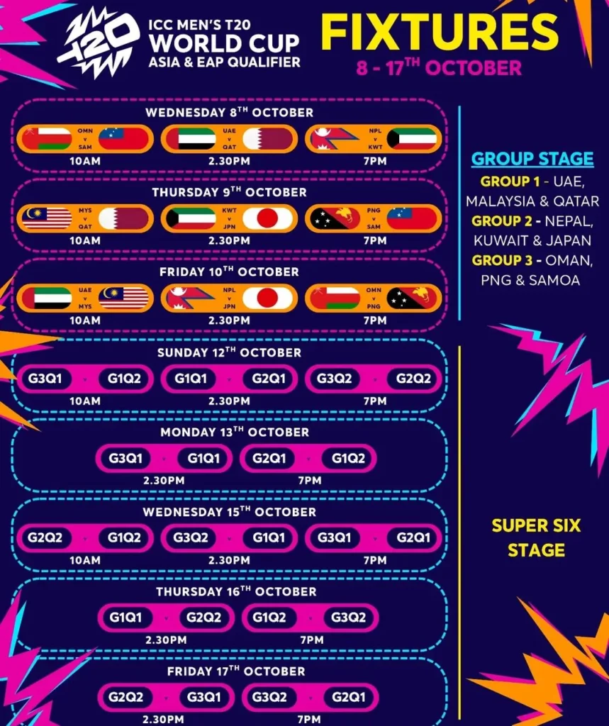 Asia-EAP T20 WC Qualifier 2025: 9 Teams Battle for 3 Spots