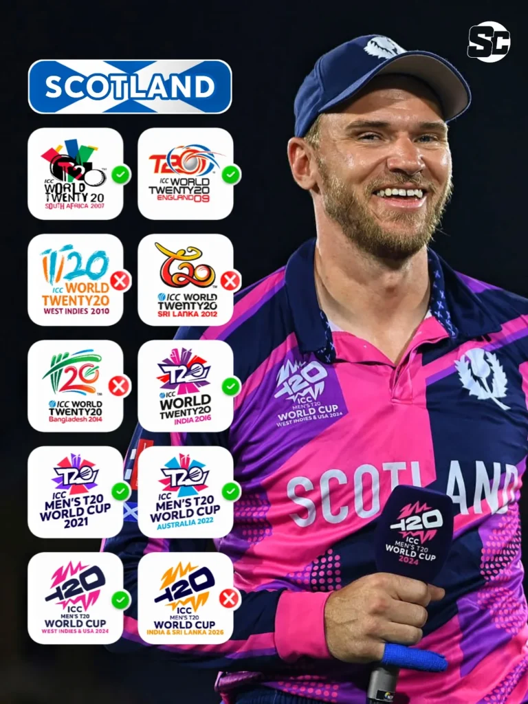 No Scotland🏴󠁧󠁢󠁳󠁣󠁴󠁿 in T20 World Cup 2026