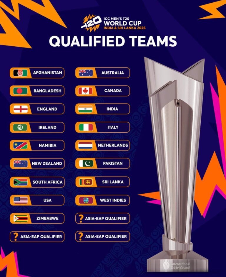 T20 World Cup 2026 Qualification 17 Teams Confirmed as Final 3 Spots Drive Epic Continental Showdown