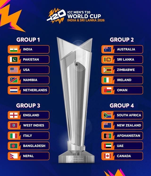 T20 World Cup 2026 Groups Unveiled Complete Breakdown of All Four Pools