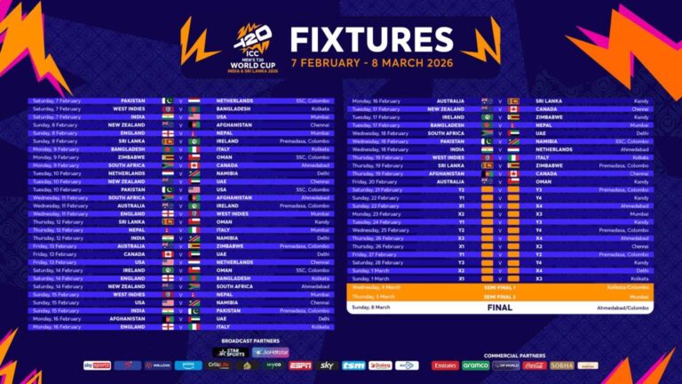 T20 World Cup Schedule 2026